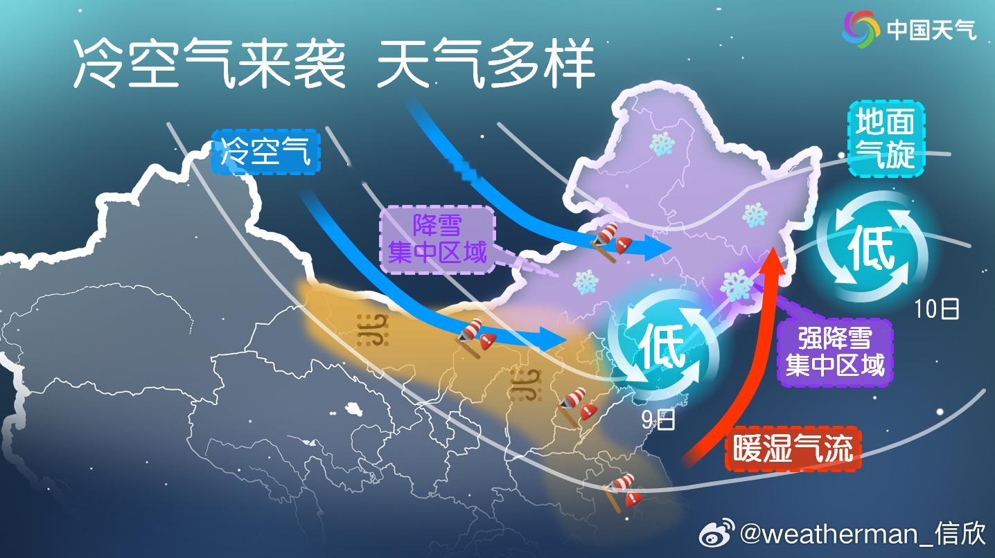 【冷空气导致的多样天气】8-10日的冷空气过程，东北会下雪，华北有风沙。为啥天气