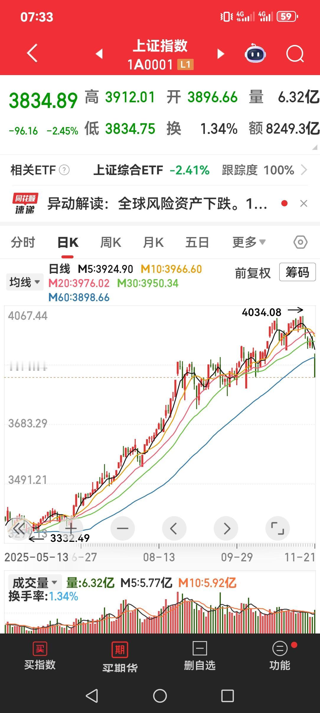 中美竞争最后会不会落在股市上，A股如欲变强大，引入大公司是很好的选择。
谁是中国