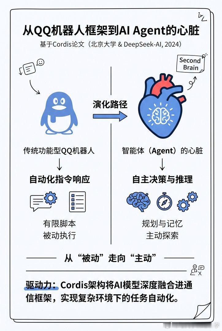 【一个QQ机器人框架成了DeepSeek的心脏】作者 Shigma 花五年搭了整