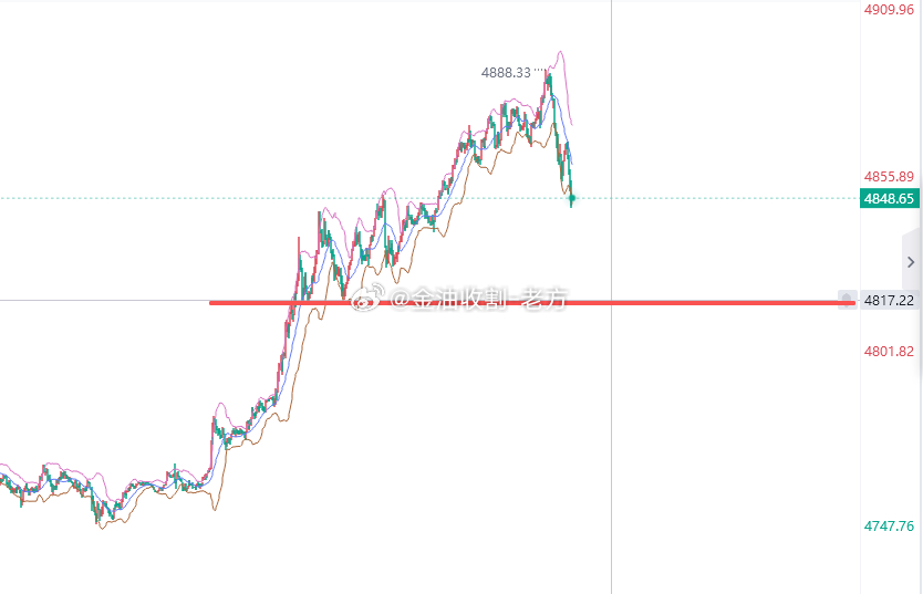 观望兄弟们，看4817企稳情况在决定进不进场