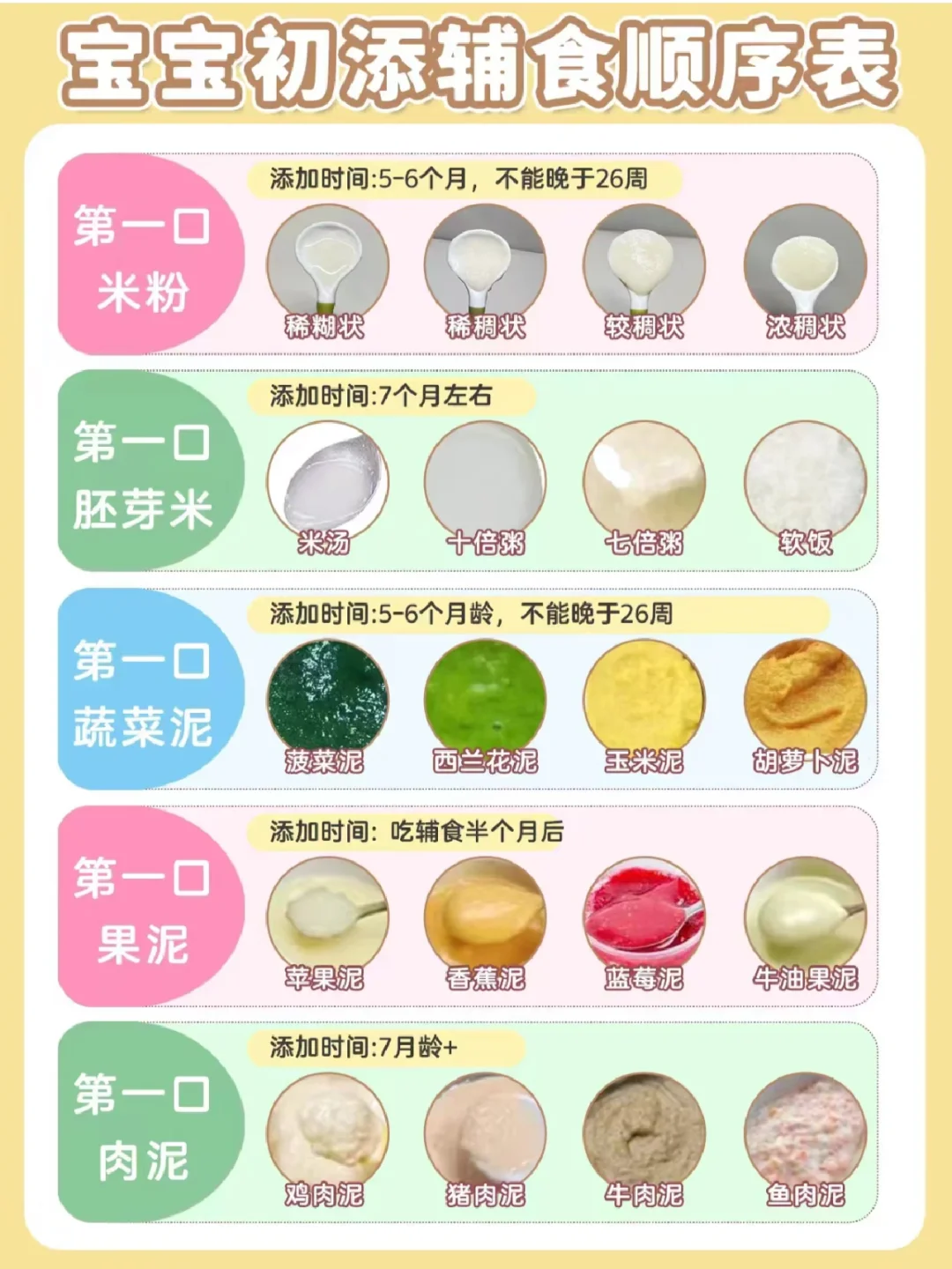 育儿分享｜宝宝辅食添加攻略