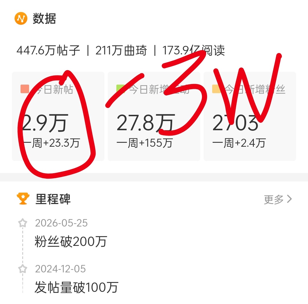 宋雨琦最后1000多的帖子了，大家都来发一发，马上破3万，冲一下！ 