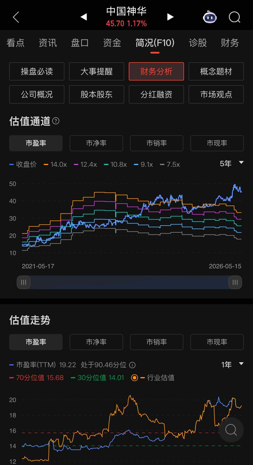 好久没打开氪金App，神华确实应该清了，周一操作一波~I'll be back！