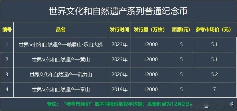 2024年普通纪念币市场行情汇报，价格仅供参考，具体价格应以实际交易价格为准！