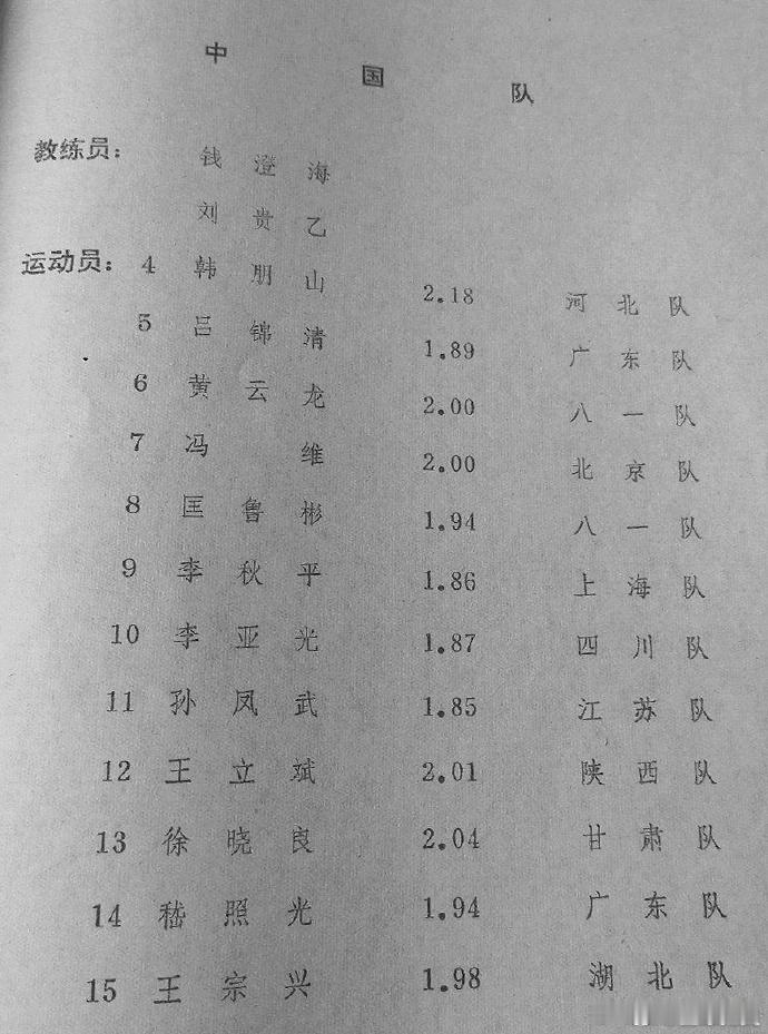 1982年7月14日，首都体育馆，中国男篮迎战来访的美国职业明星篮球队——球员和