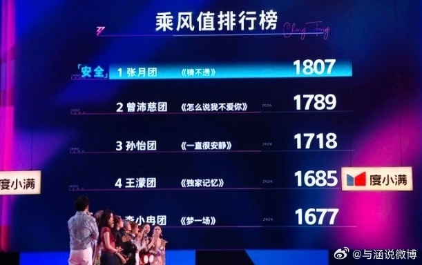浪姐直播张月团五公第一 全员安全