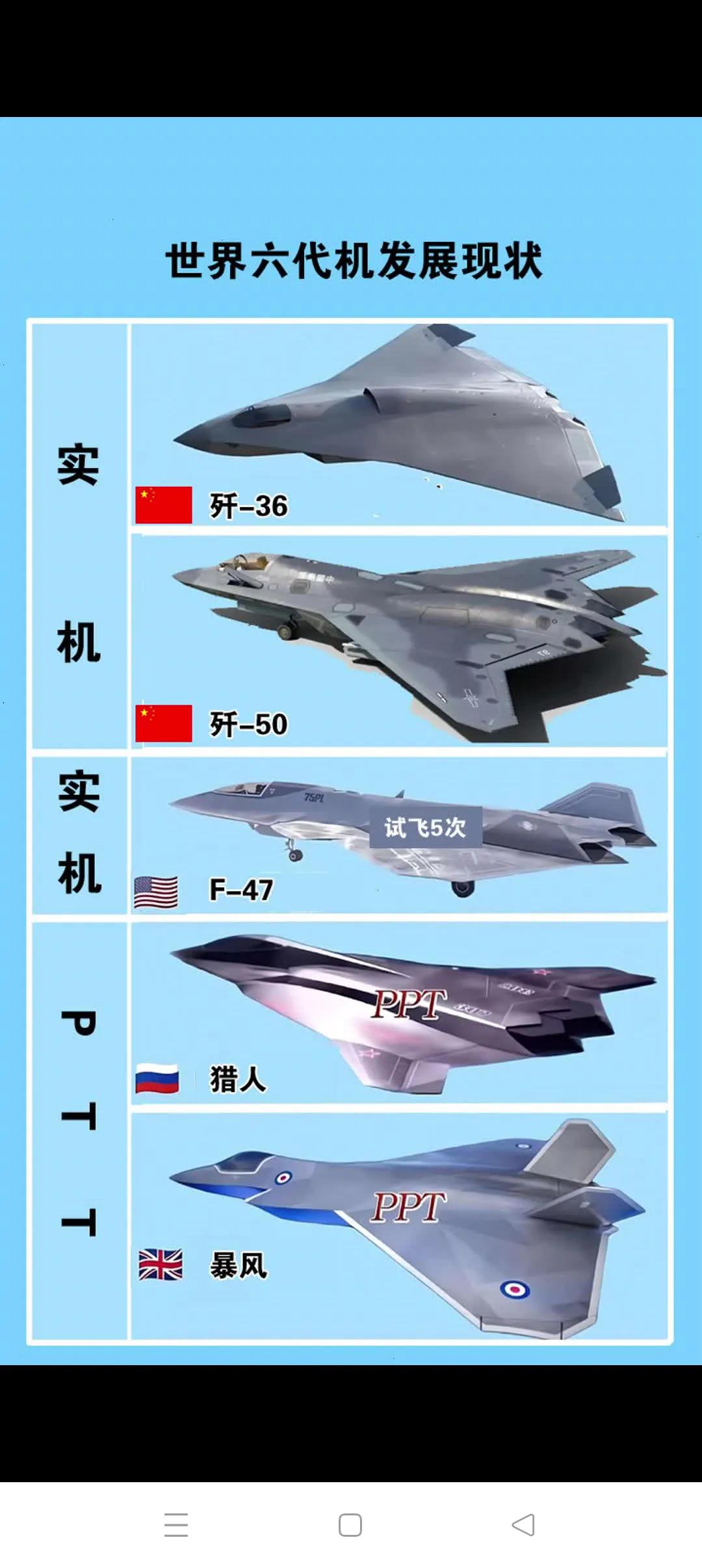 军事装备的技术革命浪潮正在兴起
         近十年来，一个全球性的军事装备