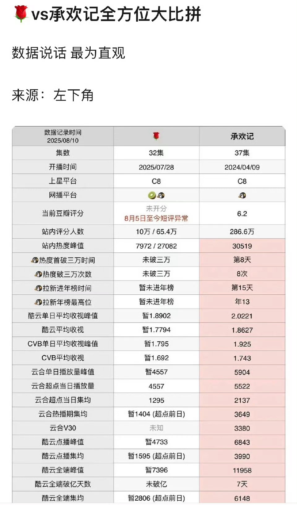 全方位被承欢记碾压  难怪一直攀扯zmjj 无能~绝望~[流鼻血][流鼻血] ​