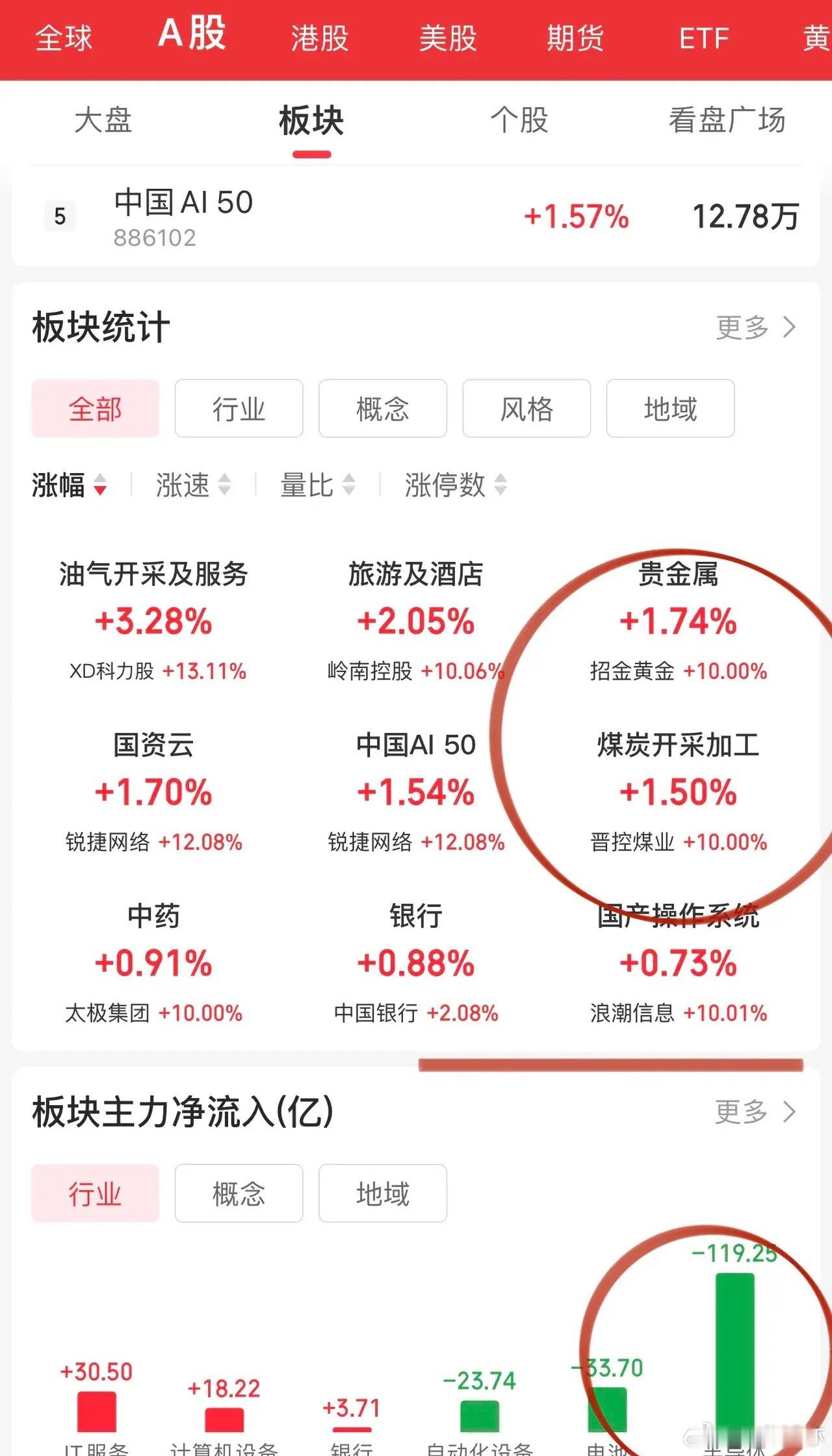 印尼拔中资企业网线！电池板块利空集中释放大跌，锂矿、锂电材料无一幸免；华友钴业、