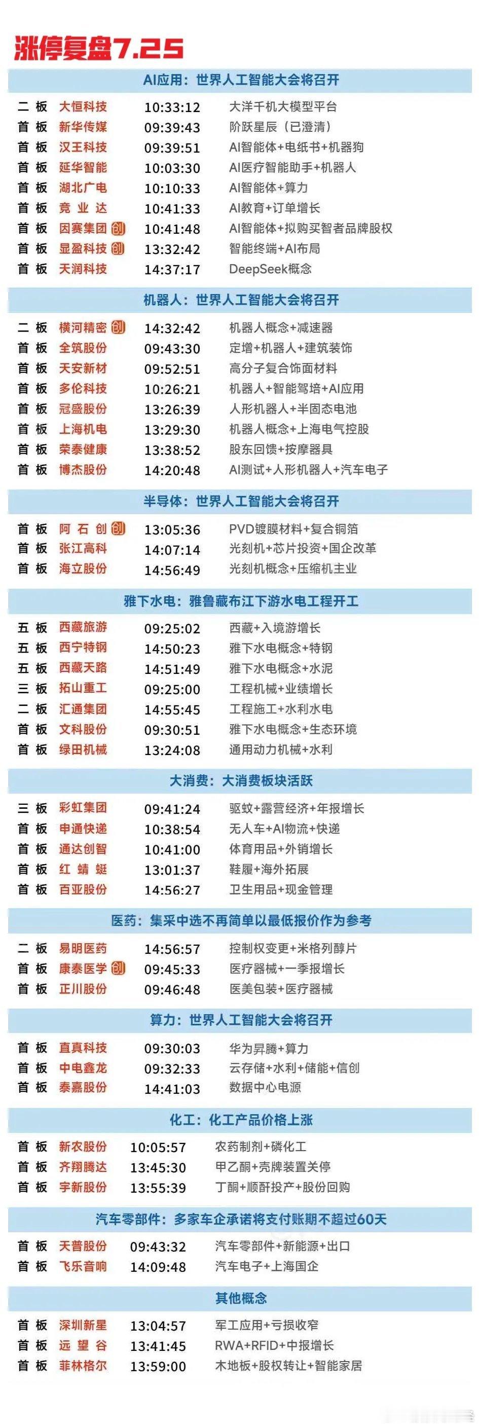 7月25日涨停板 ​​​