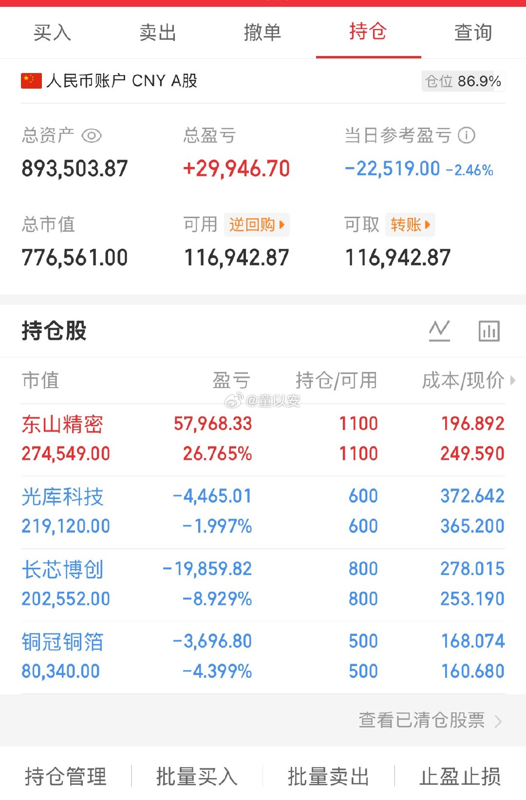 指数反弹是如期而至了，但今天科技玩跷跷板了。独自悲伤，算力、CPO集体扑街，导火