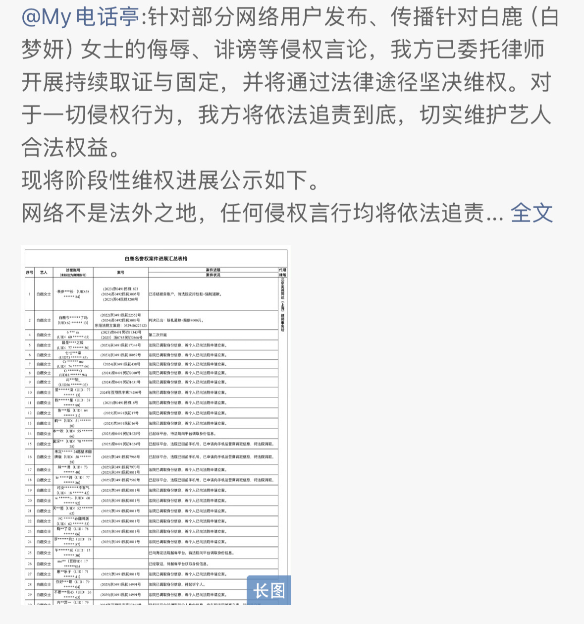 白鹿家今天也发布超长告嘿名单了，告了76个。 
