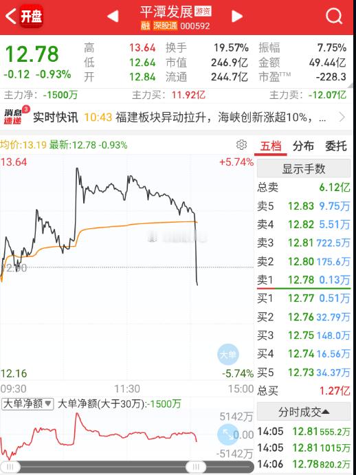 掩护完毕，直接不装了。 