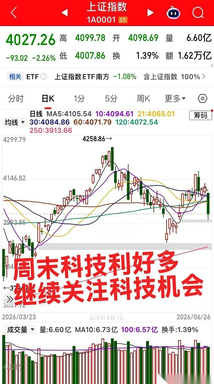 周末刷新闻，外面又打起来了，炮火连天的。
转头一看朋友圈，在科技厂上班的哥们儿正