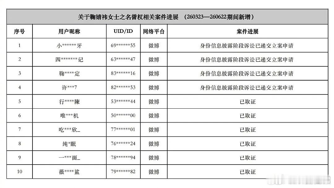 鞠婧祎家公布取证告黑名单鞠婧祎转发区