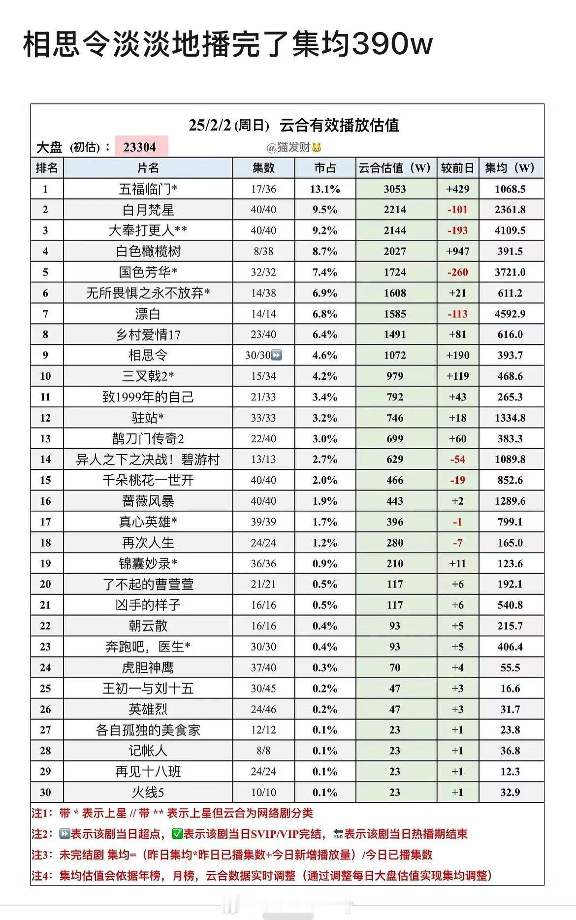 相思令集均390w 