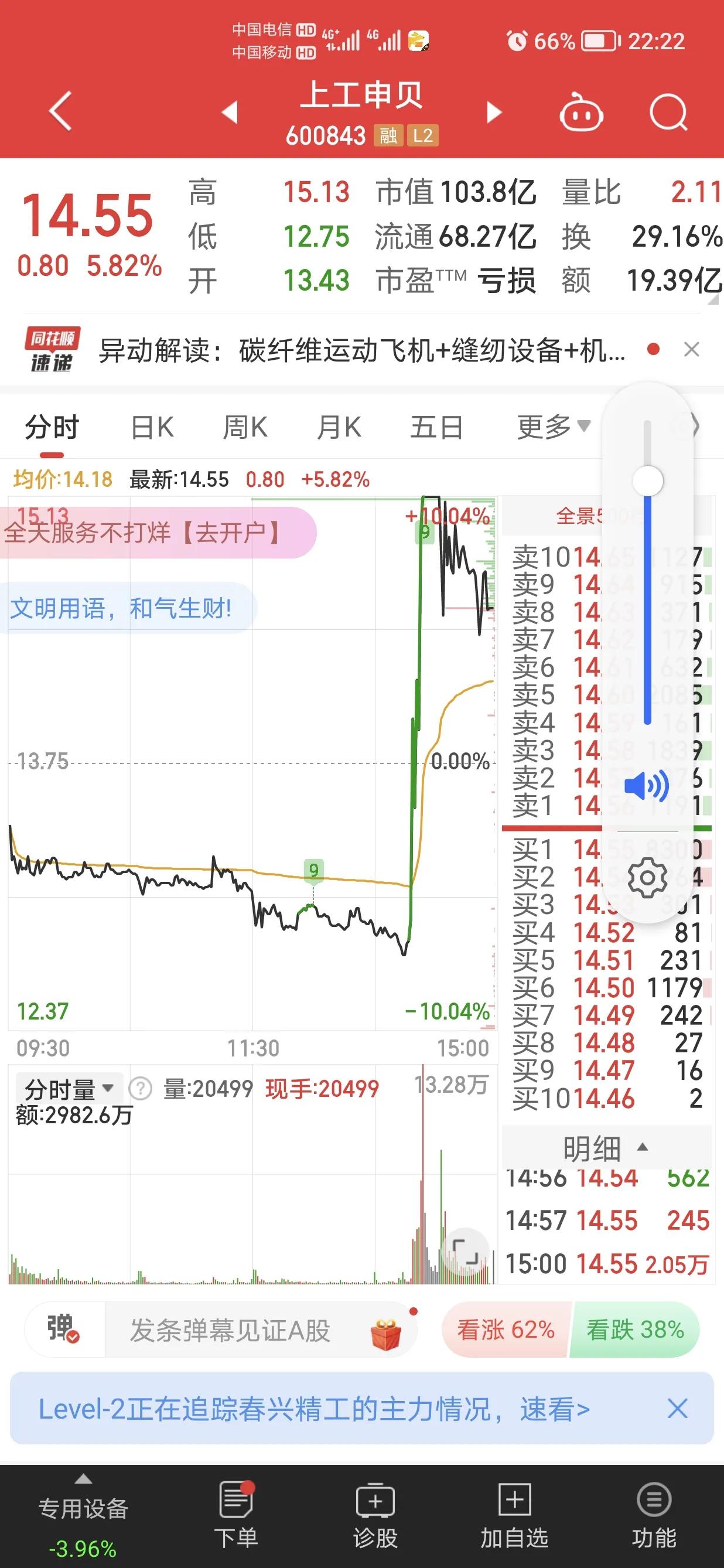 今天的低空三傻 万丰奥威 中信海直 宗申动力 在上海方面出了一条消息，第一时间反