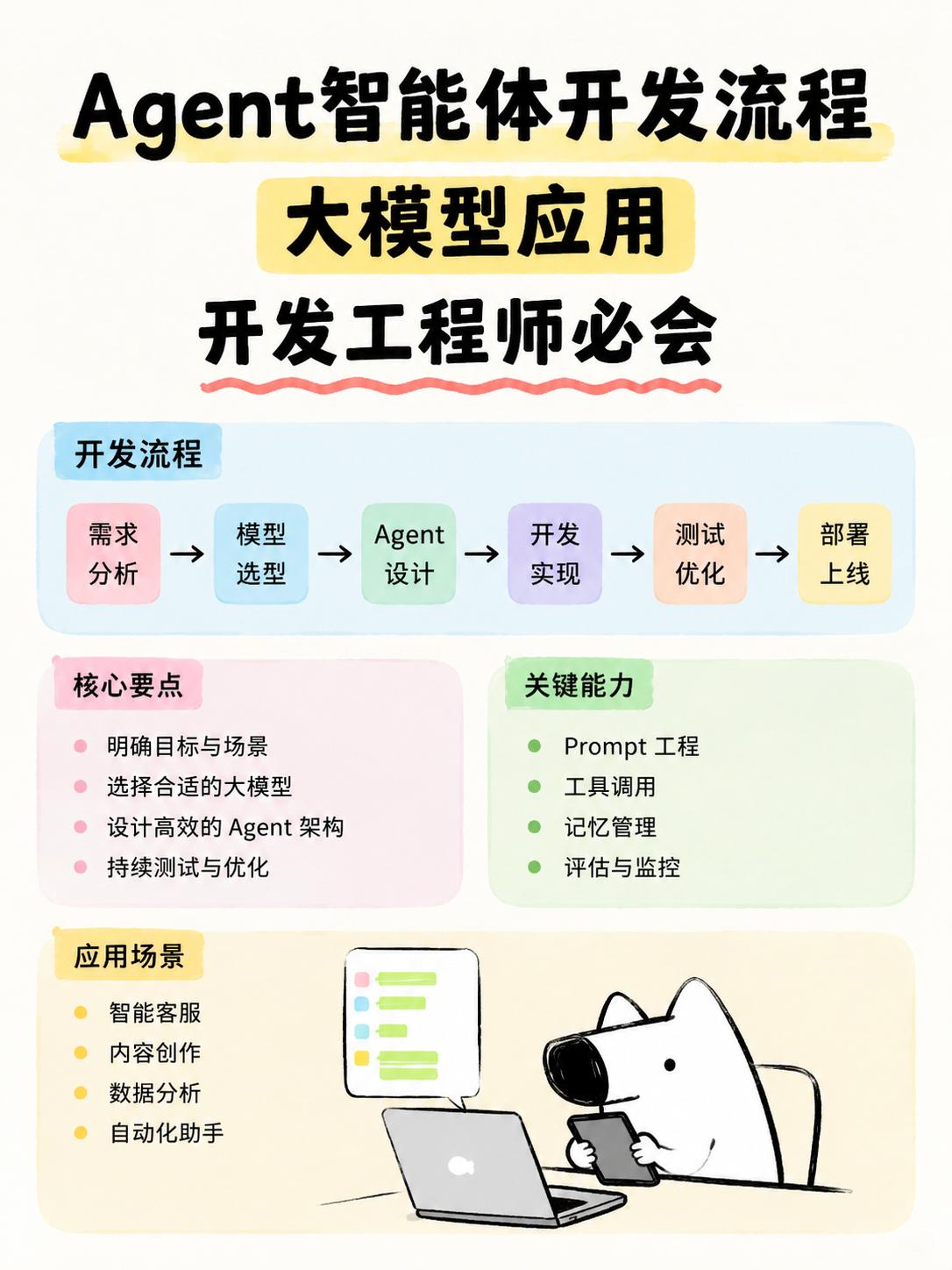 Agent开发流程，大模型应用开发工程师必会