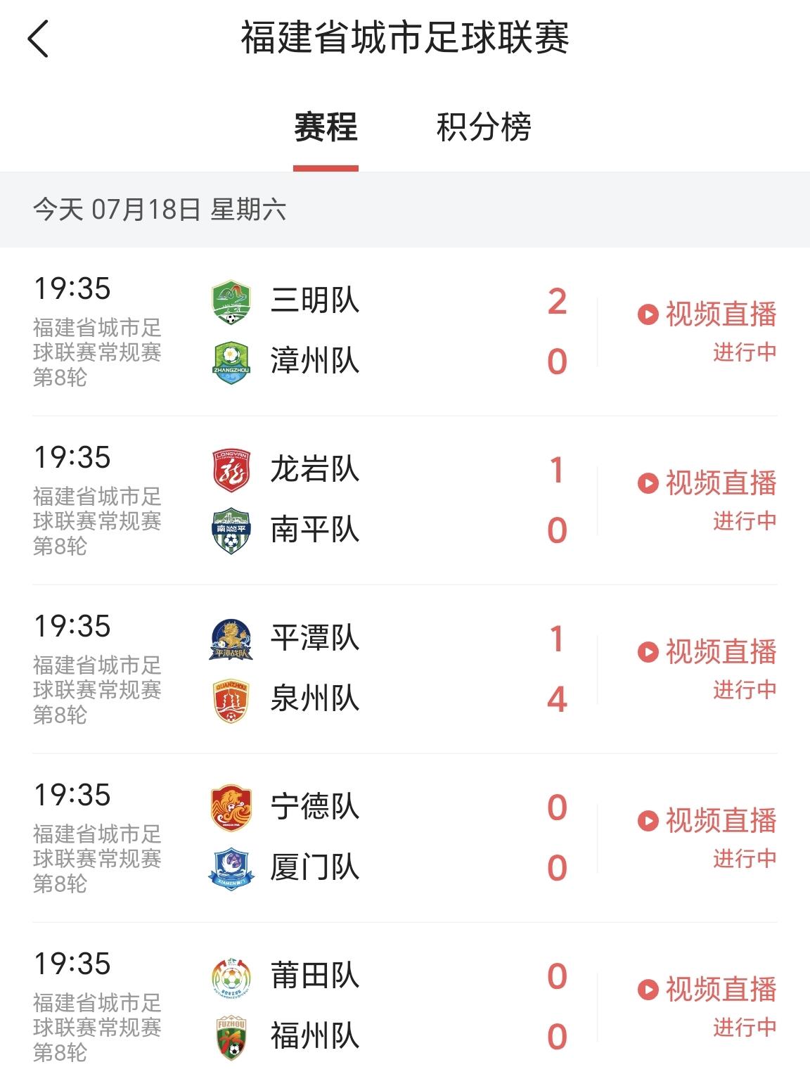闽超最后一轮常规赛（第八轮），目前上半场已经全部结束。

万万没想到，厦门和福州