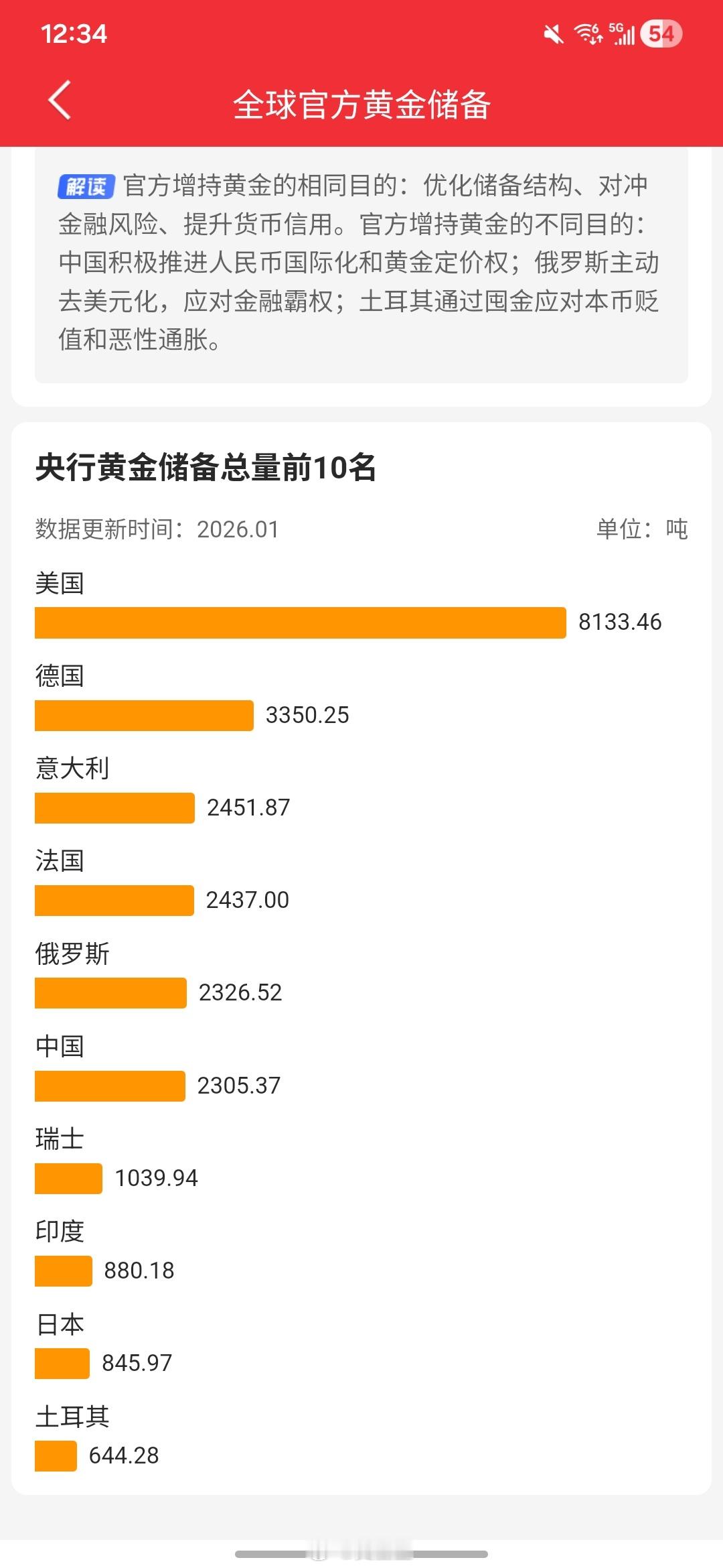 黄金价格暴跌原因 金价还会持续上涨，传统估价模型难以解释。预 计年底金价可能超过