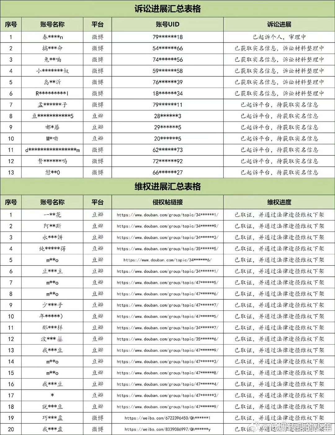 李昀锐时装周直播李昀锐方告黑维权进展更新！将一追到底，绝不姑息！ 支持小林合理维
