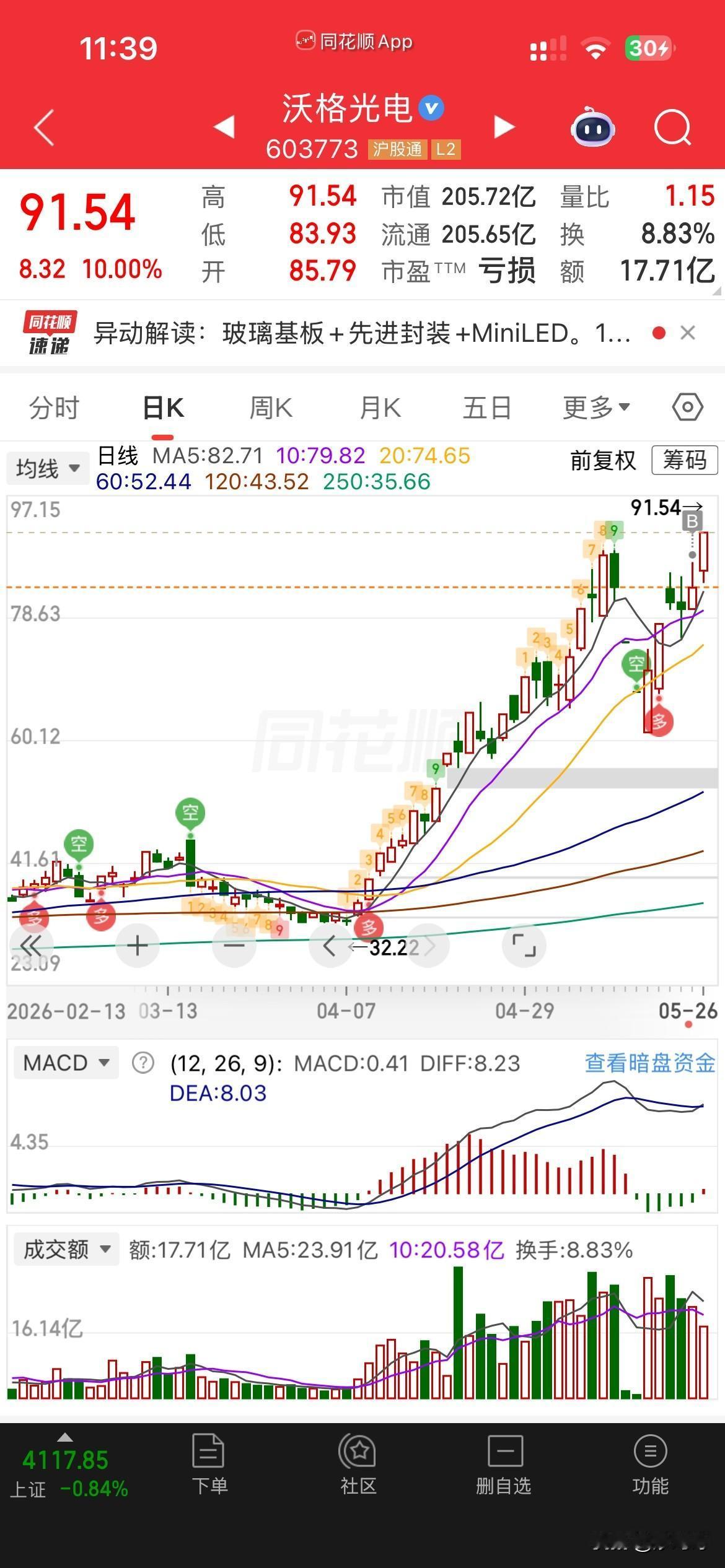 真是太牛了，
昨天尾盘买两只票，
想着今天能不能中一个，
没想到两个都中了，
一