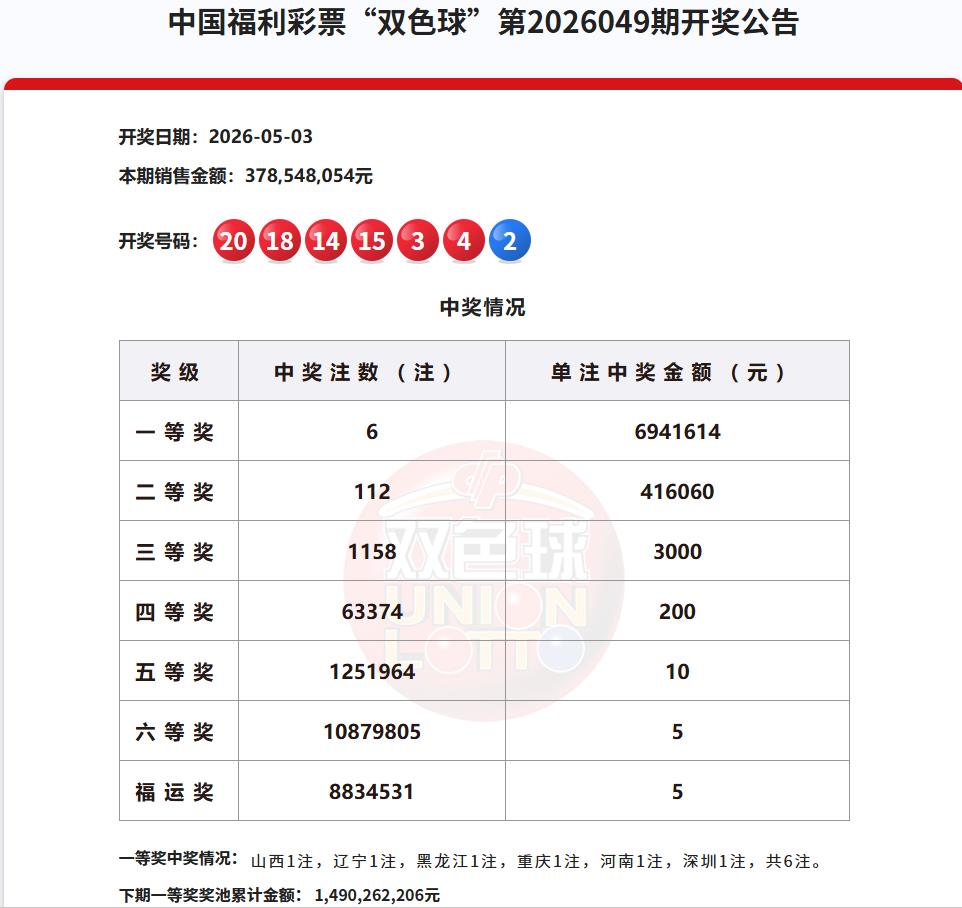 今天彩市的重头戏又是双色球，你会选蓝球09吗？每每开双色球的时候，很多人会不由自