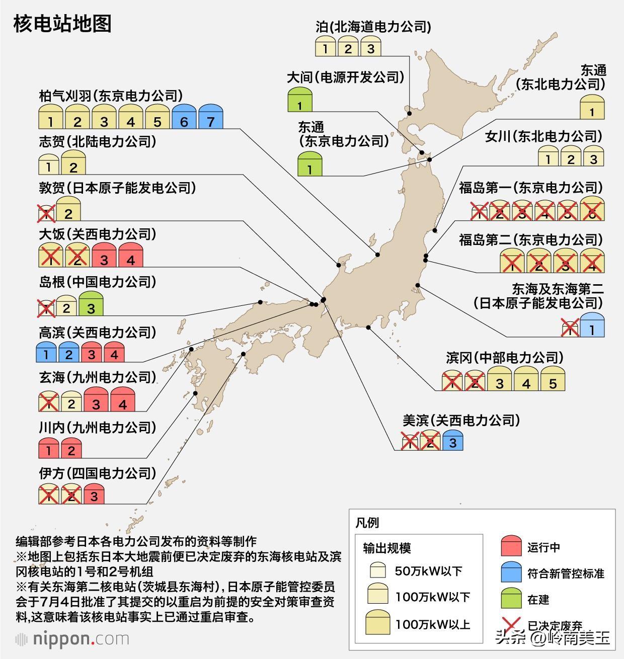 很多人还在怀疑日本有没有制作核武器的技术，能不能制作核武器？这简直是天方夜谭，不