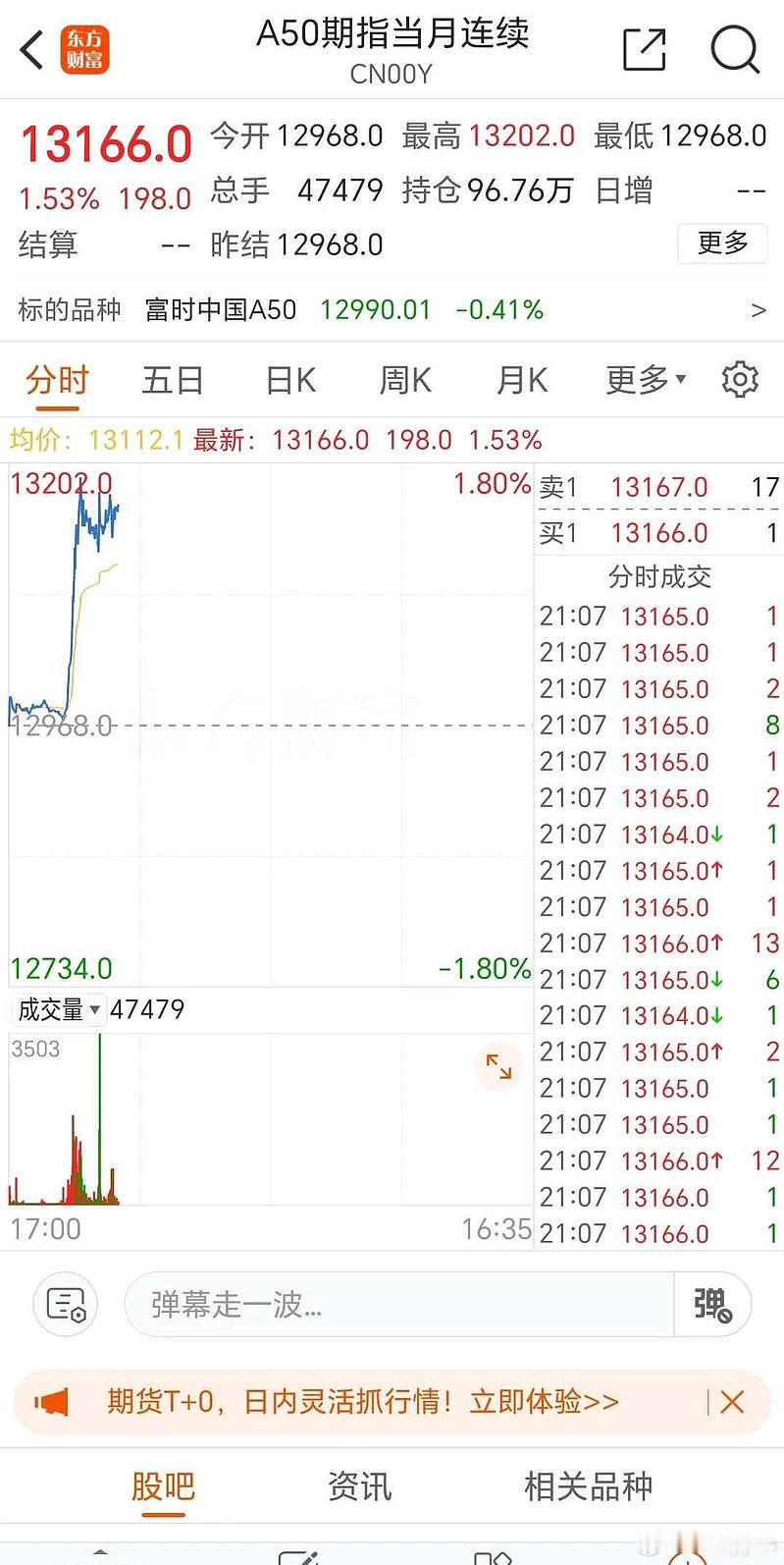 A股刚刚传来四大利好：1、A50期货大涨2、人民币大涨3、特朗普考虑仅针对关键进