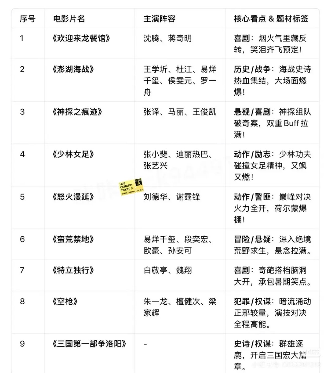 目前暑假档可能会上映的电影一览