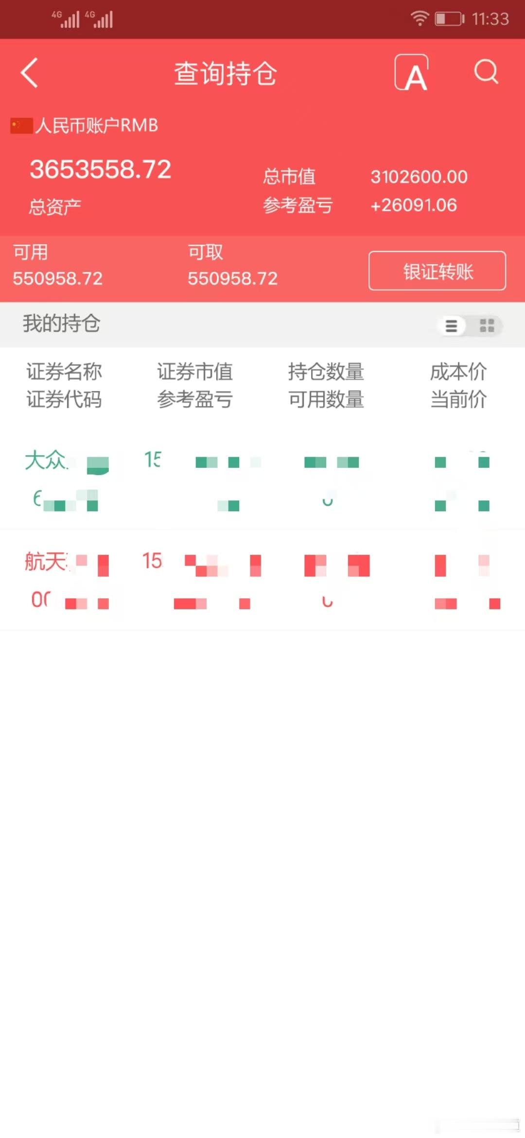实盘擒龙；8月6日下午，3653558.72本金；46.7万，目前账户365.3