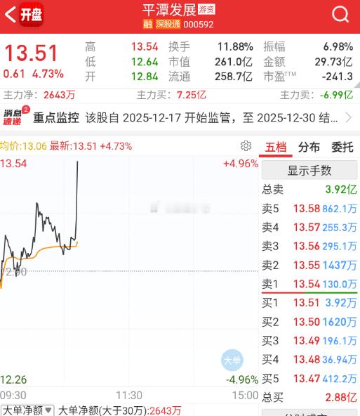 平潭拉一下，掩护情绪退潮 