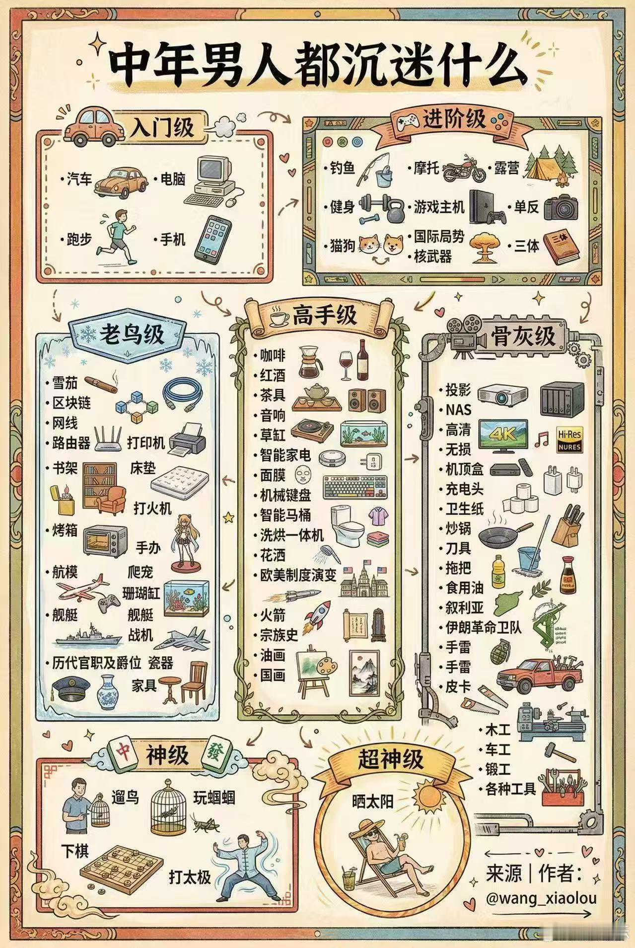 中年男人都沉迷什么？ 