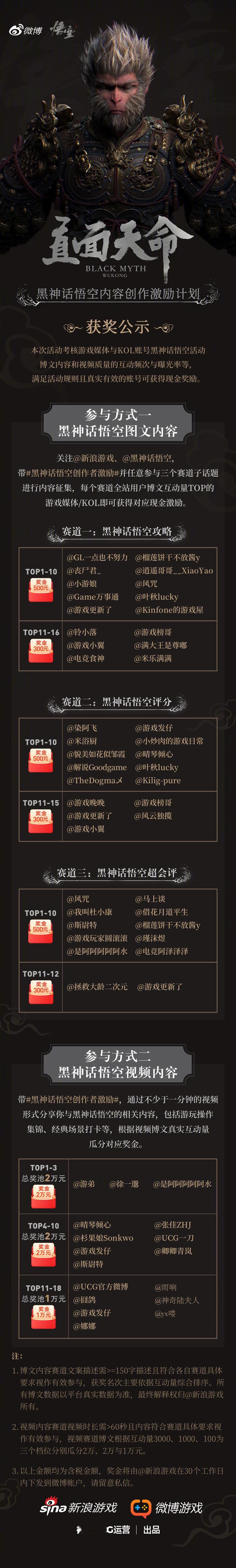 【 黑神话悟空创作者激励  活动获奖公示】 感谢今夏各位游戏媒体、KOL等博主的