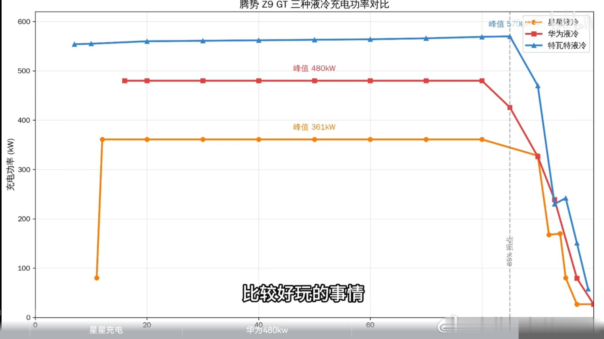 别人家小孩充电的样子桩子有多少我就能吃多少。而且峰值功率跨度能从百分之十几一直到