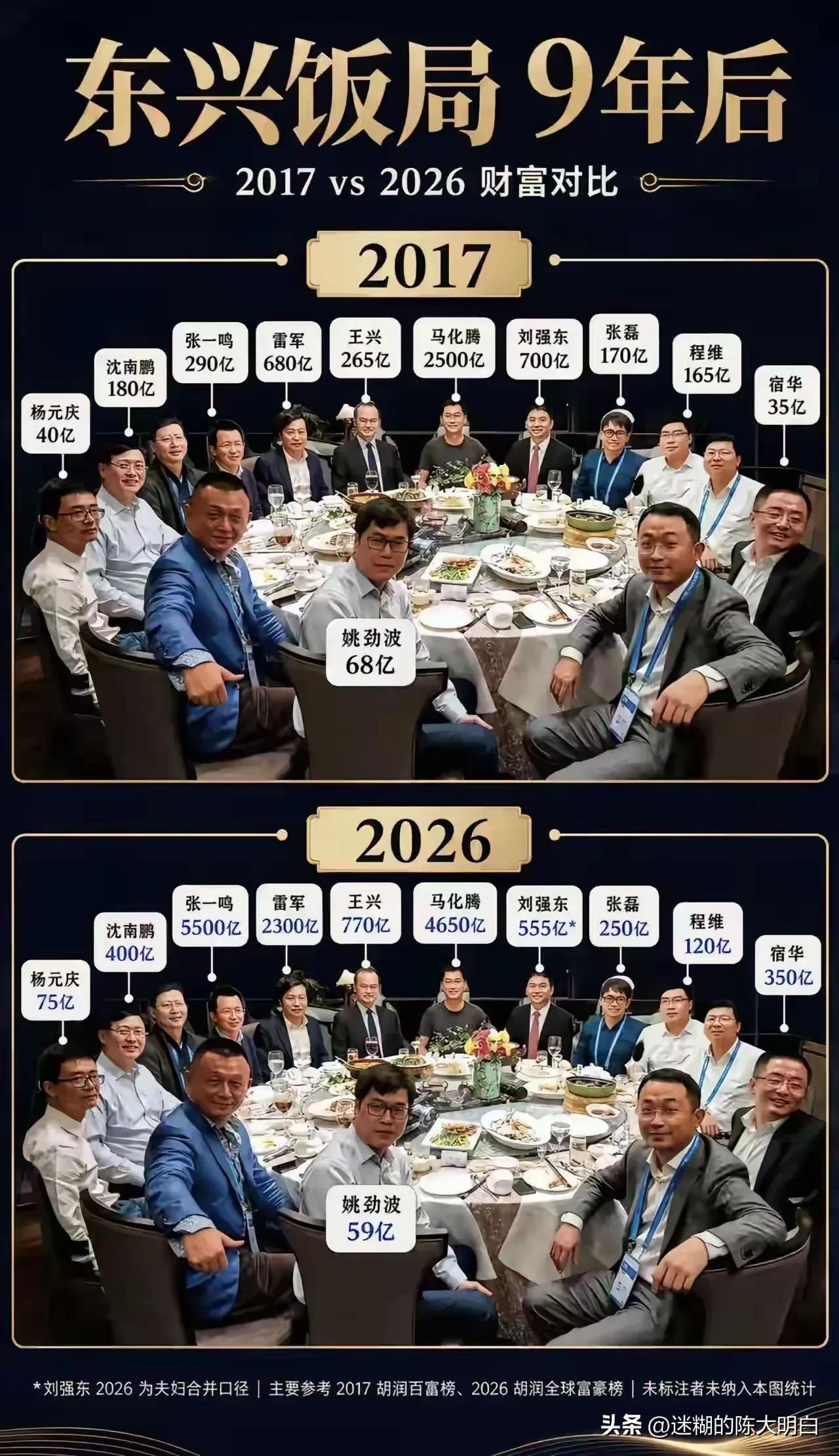 不管是朱门也好，豪门也罢，能先富带动后富就好，能不搞网贷就好。