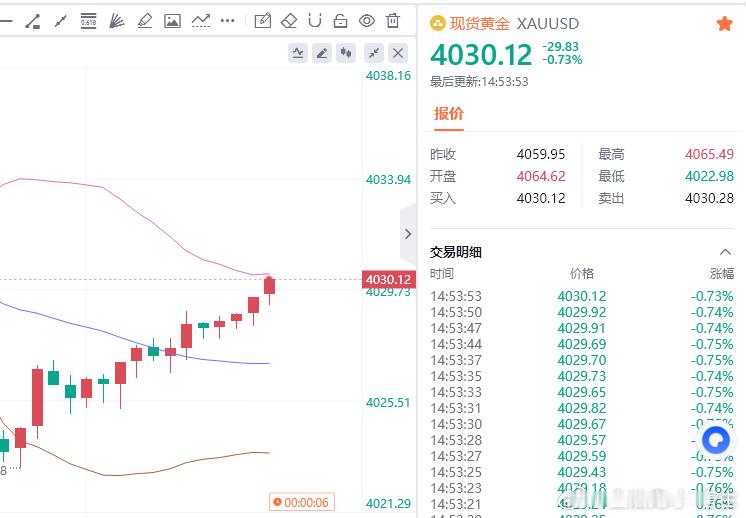 现价4023多单，完美抵达4029一线附近！恭喜所有跟上节奏的伙伴们，大家可以自