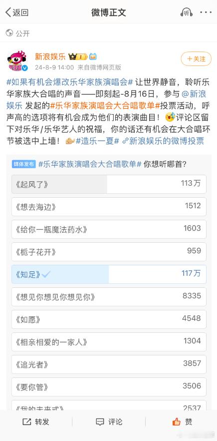 新浪娱乐乐华投票结果，bjyx粉和摩托姐姐，都投了一百多万，王一博人气好高！ ​