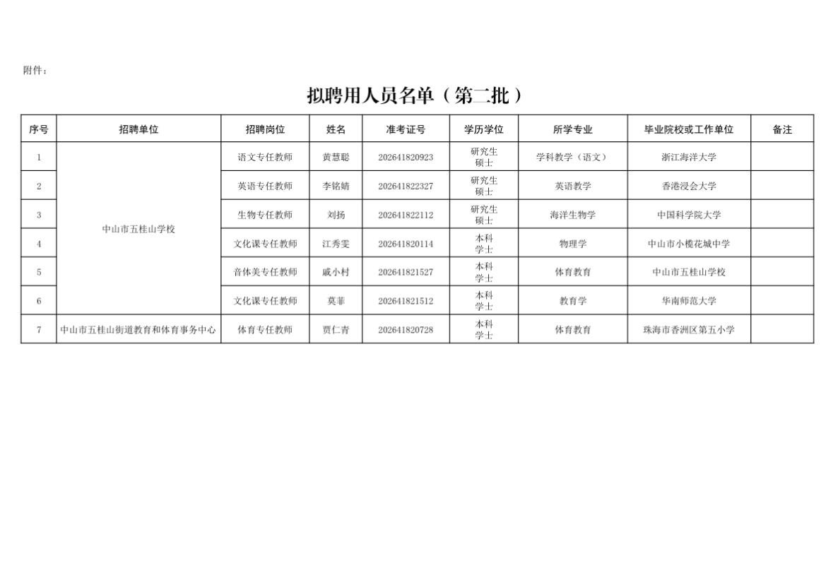 【广东中山】中山市人民政府五桂山街道办事处所属事业单位2026年公开招聘事业单位