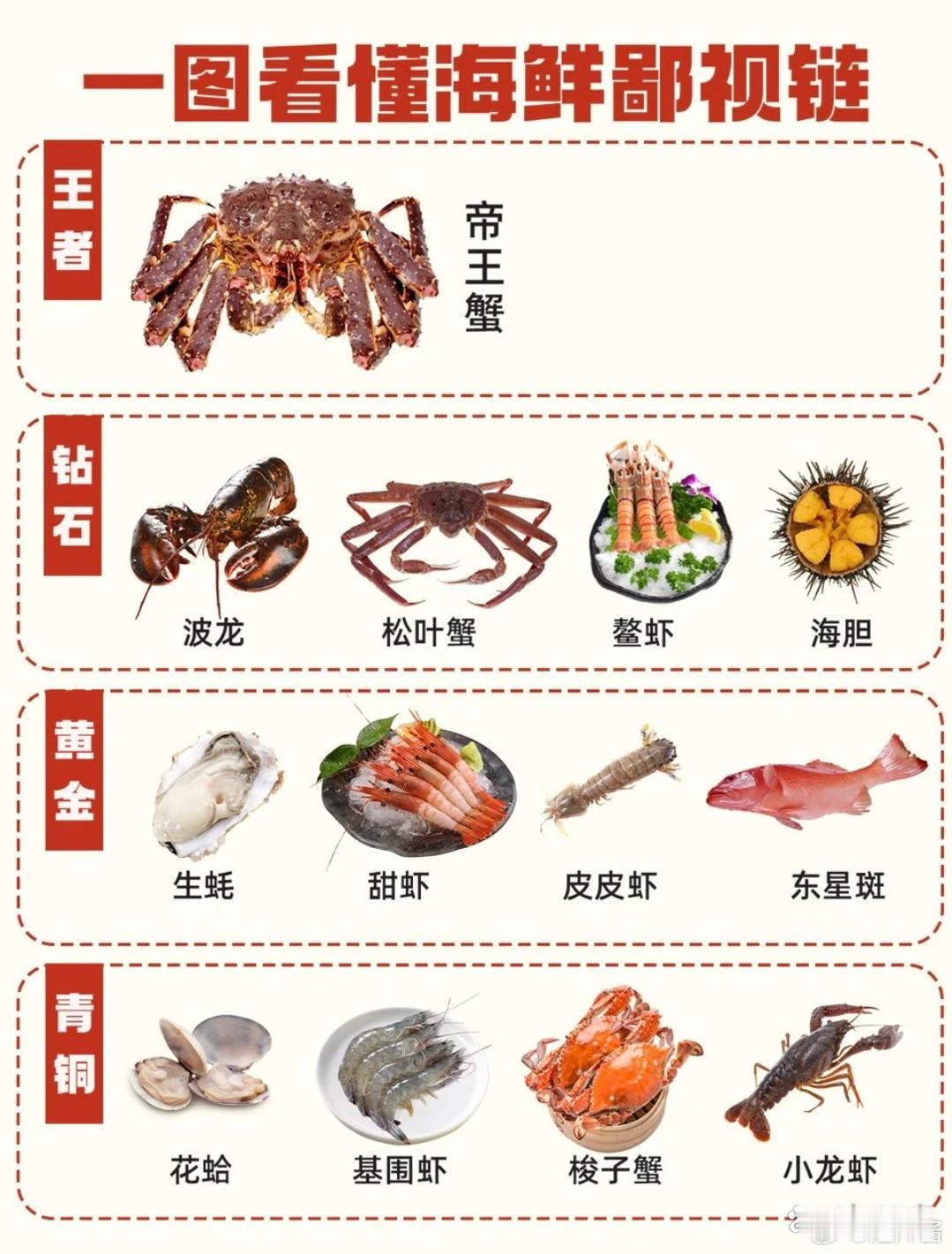 海鲜鄙视链？原来我以前吃的是入门款！ 