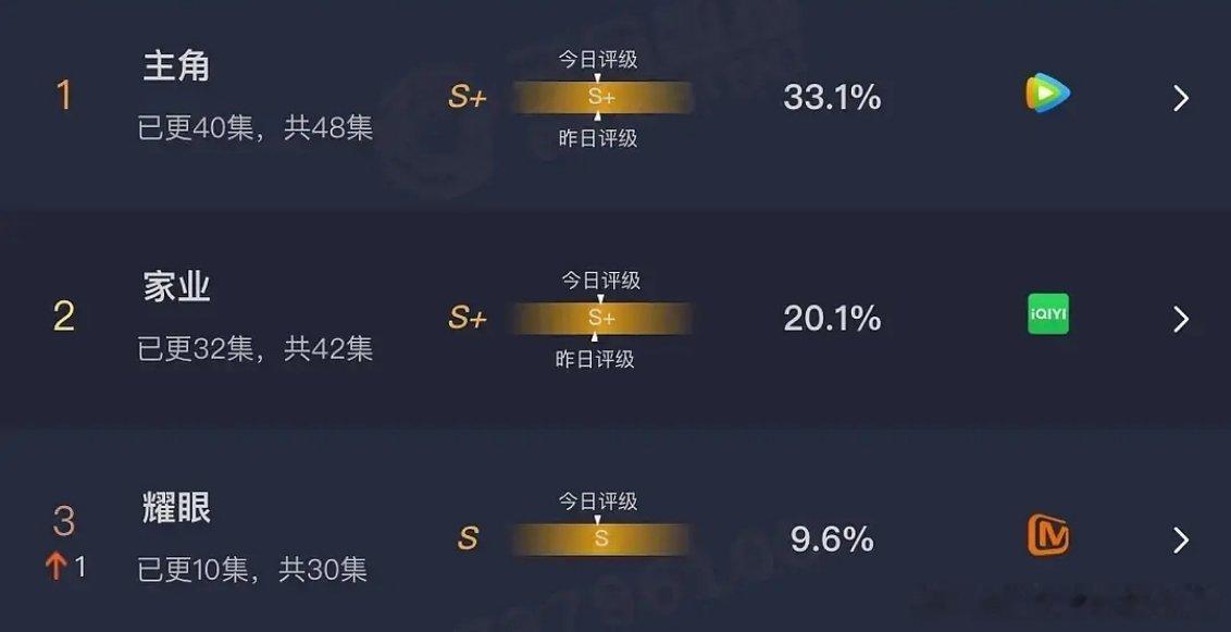 关晓彤李昀锐耀眼云合评级S