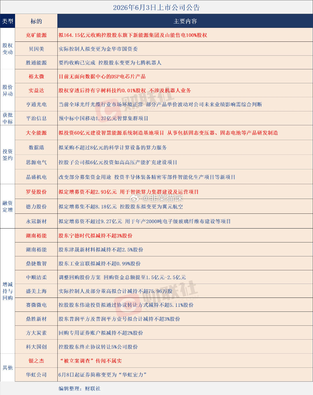 微博股票