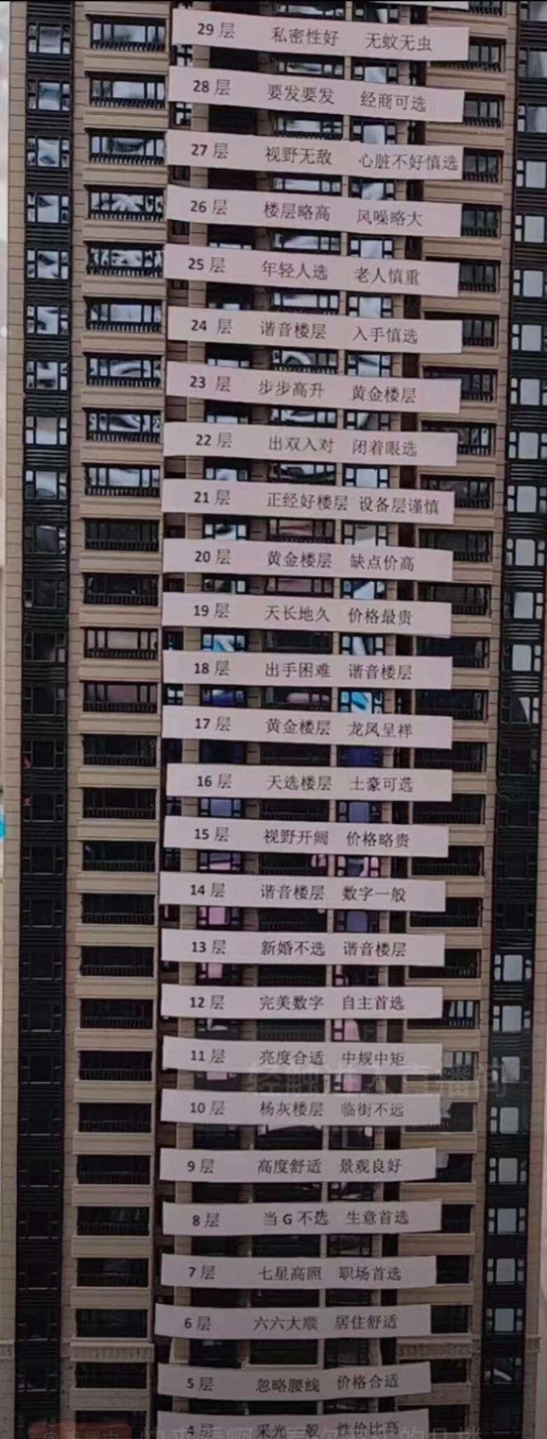 不听劝买了别人不要的顶楼后选楼层，信迷信这个事，我是年龄越大，越信。 ​​​