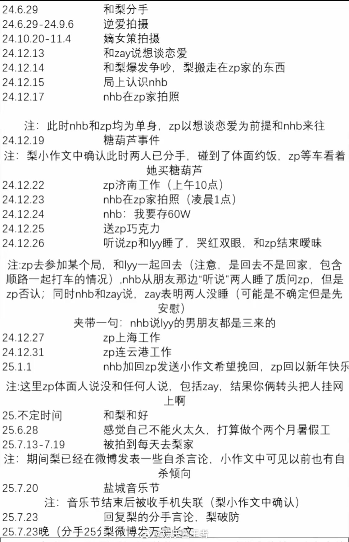 葡萄猫整理时间线怎么爱女不带我们的葡萄猫呀？不说别的，姐的逻辑是我佩服的，能从稀