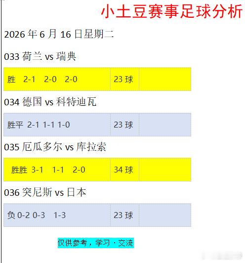 夜幕降临，球场灯光次第亮起，全网赛事扫盘就位，赴一场属于足球的浪漫足球预测足球预