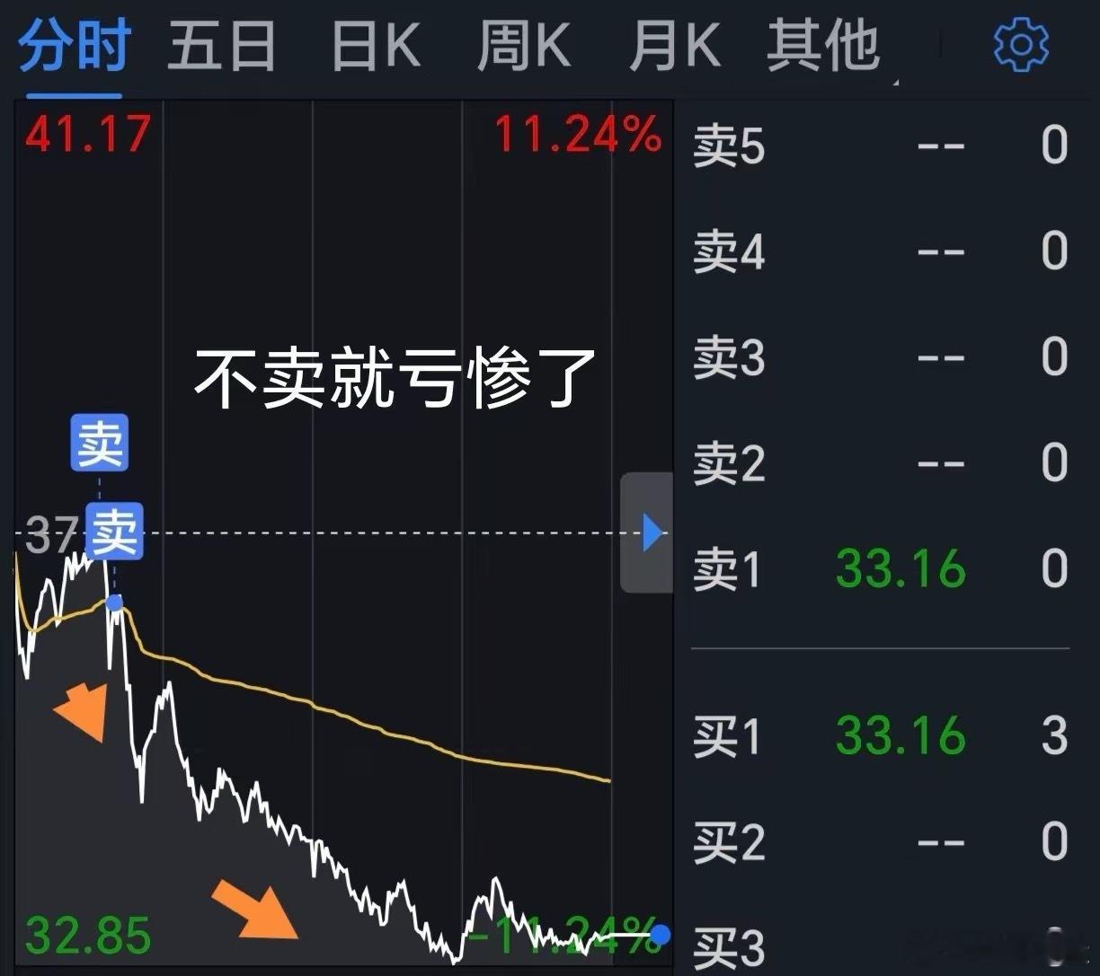 上证指数5连阳，个股普跌。其实昨天已经开始分化，昨天近3000只个股下跌，今日3