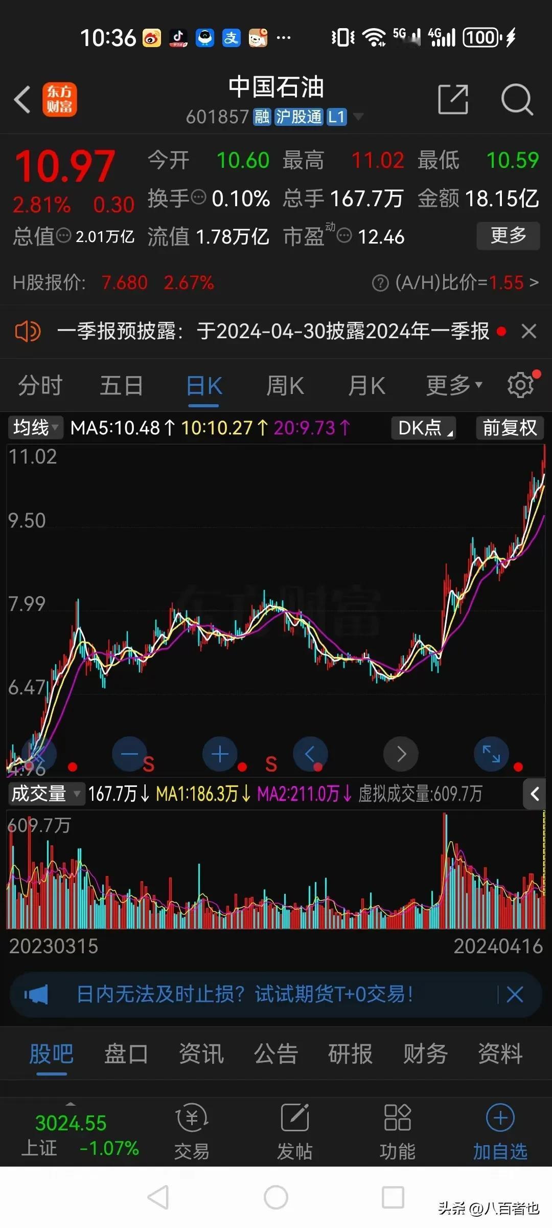 这两天股市大跌，中石油却成了最靓的仔！

特别是“国九条”政策颁布以后，中石油好