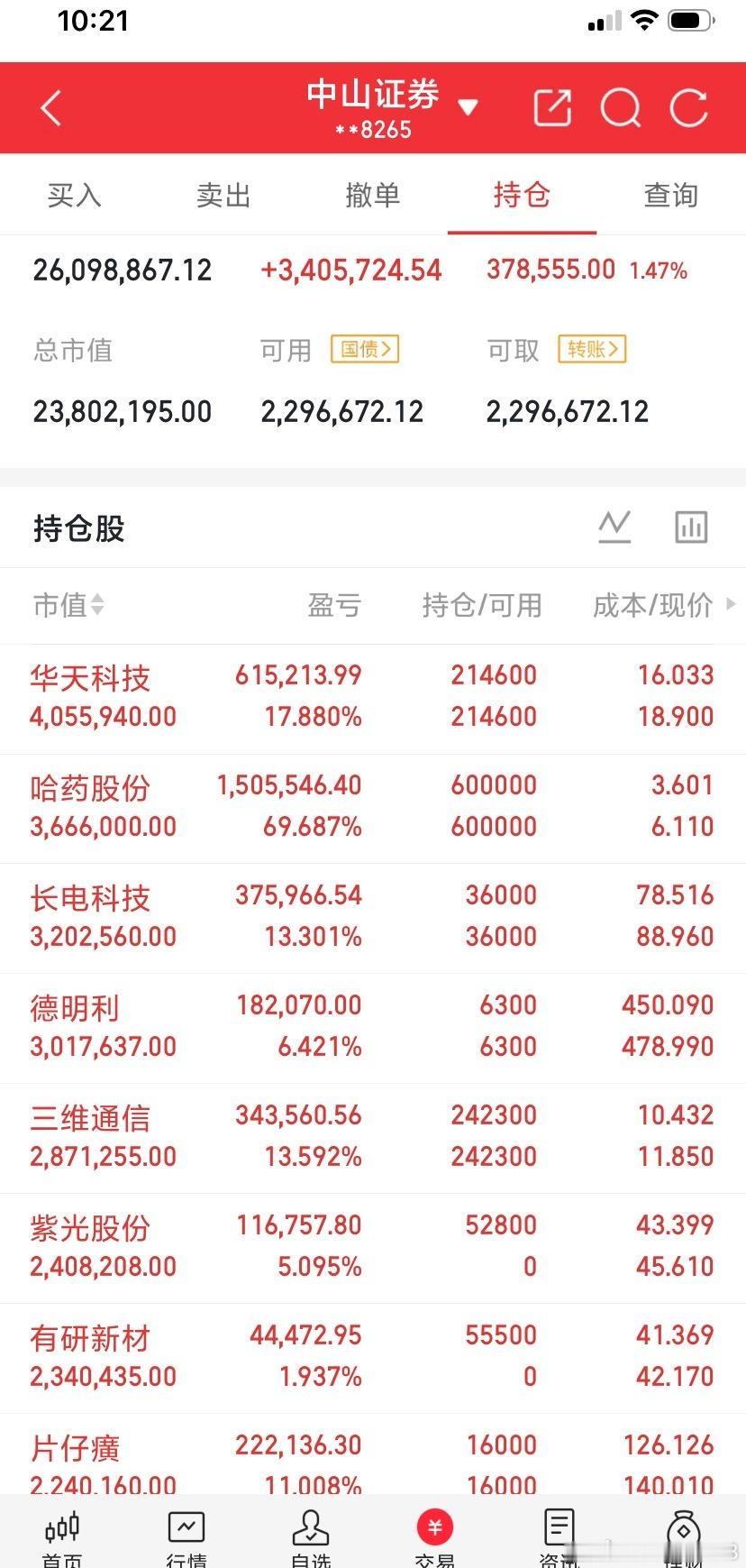 兄弟们！你告诉我，我要怎么输？我今天给大家公布的紫光股份也涨停了！有研新材也快涨