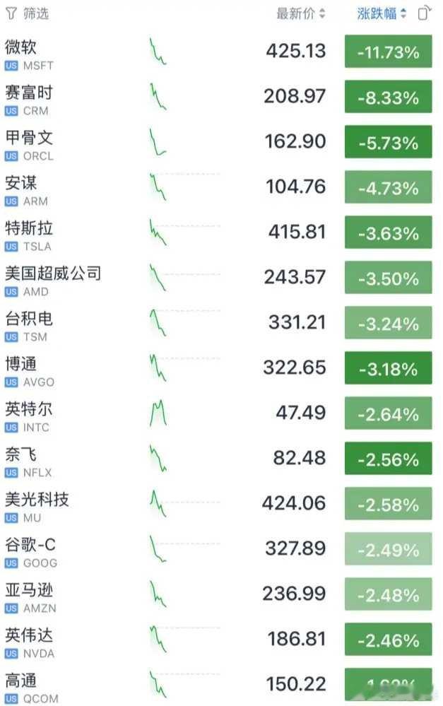 黄金从被抢空到暴跌仅用3天黄金、白银暴跌！科技暴跌！到底有啥猫腻？昨夜，贵金属方