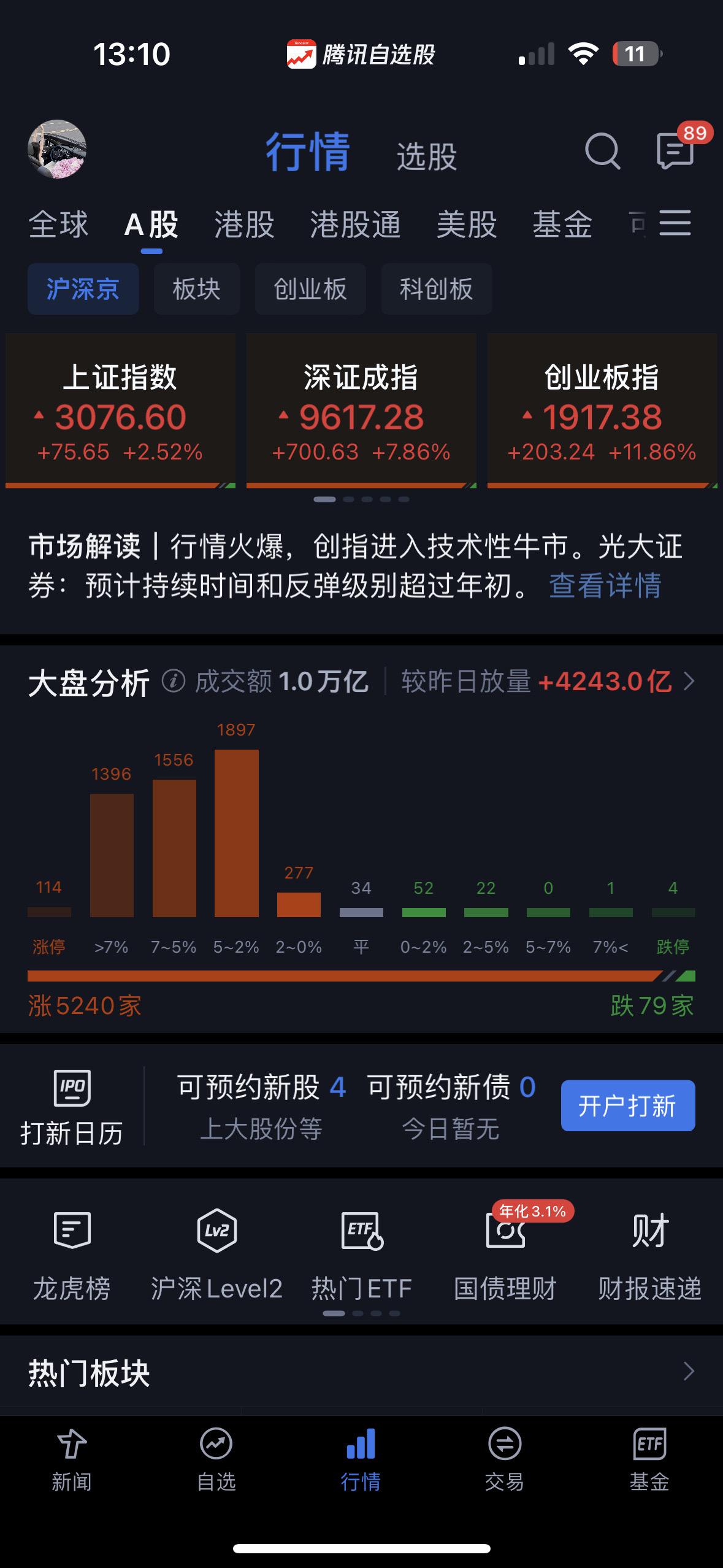 这市场